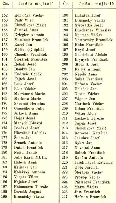kniha Adres
