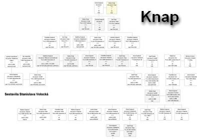 Kmap
