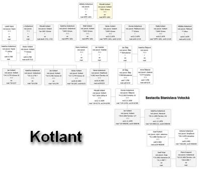 Kotlant