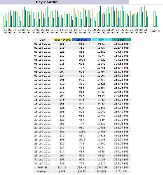 statistika