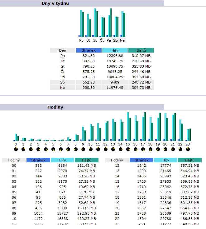 statistika