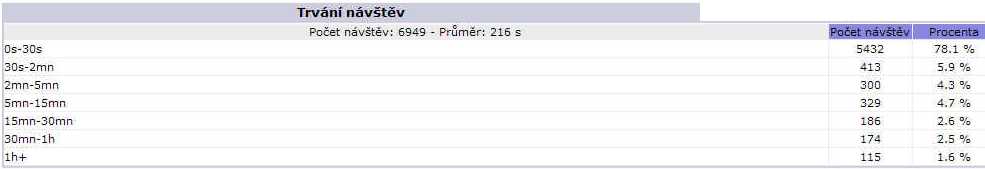 statistika