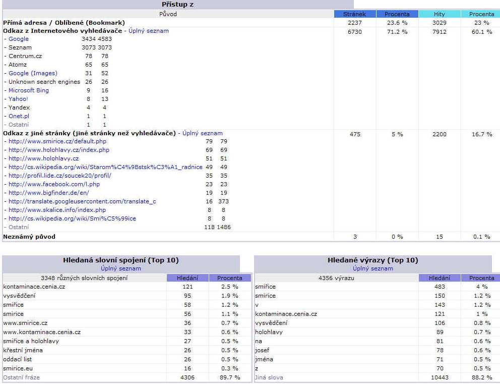 statistika