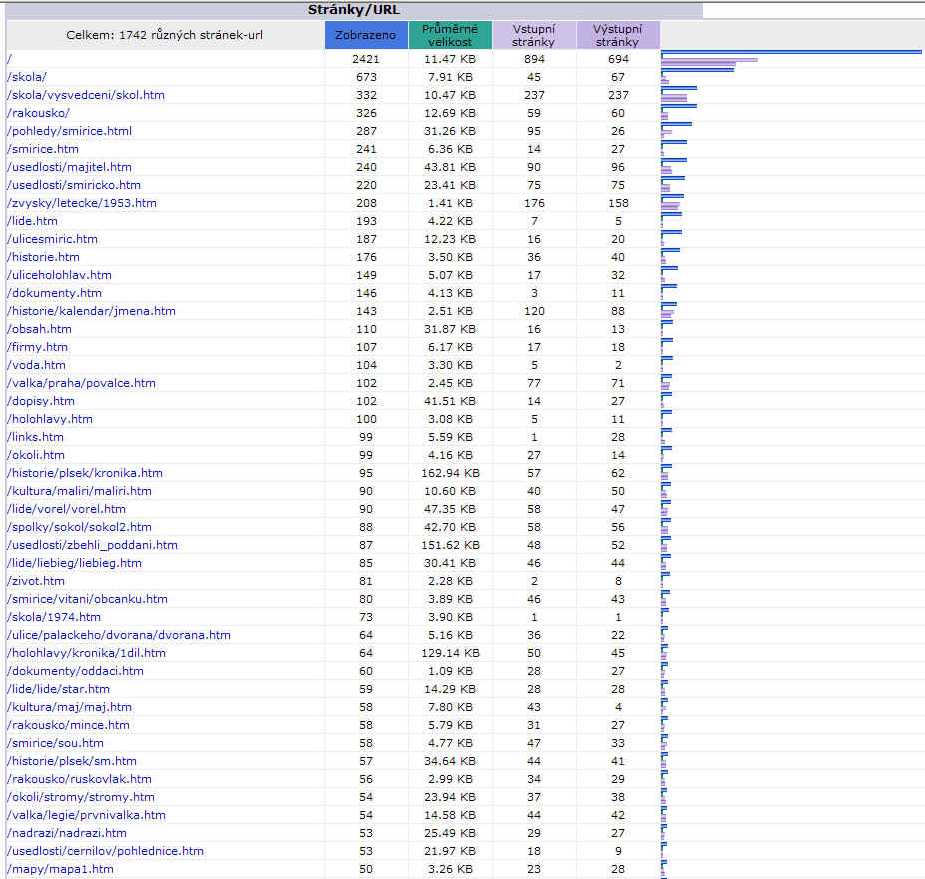 statistika