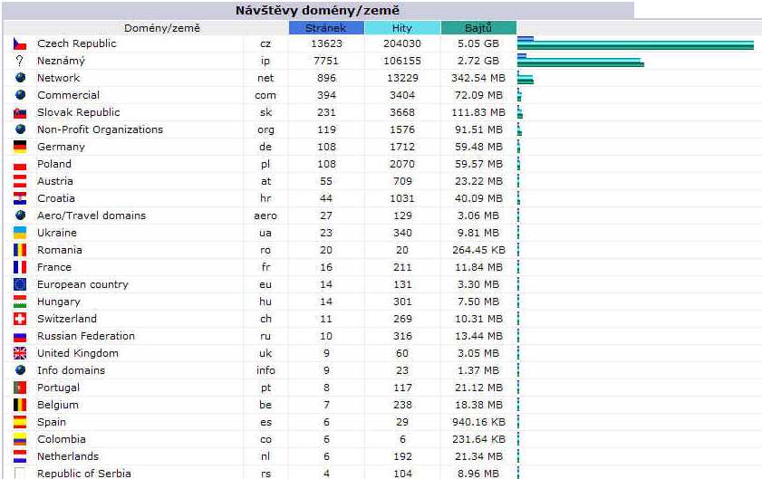 statistika