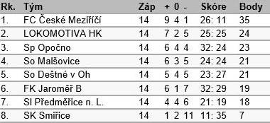 podzim 2014
