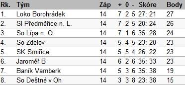 jaro 2015