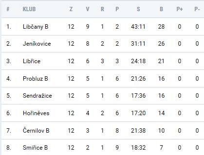 Smiice B - podzim 2016