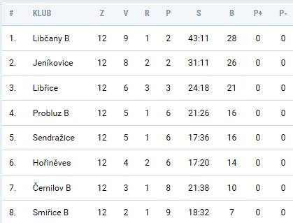 Smiice B - podzim 2016