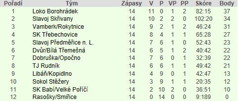podzim 2017