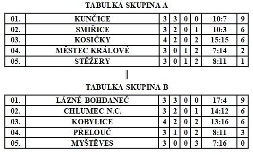 Kobylická liga
