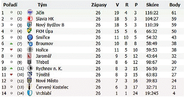 dorost 2008 - 2009