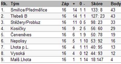 jaro 2013