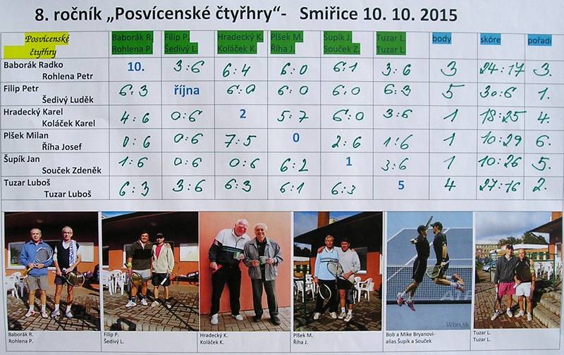 Posvcensk tyhry 2015